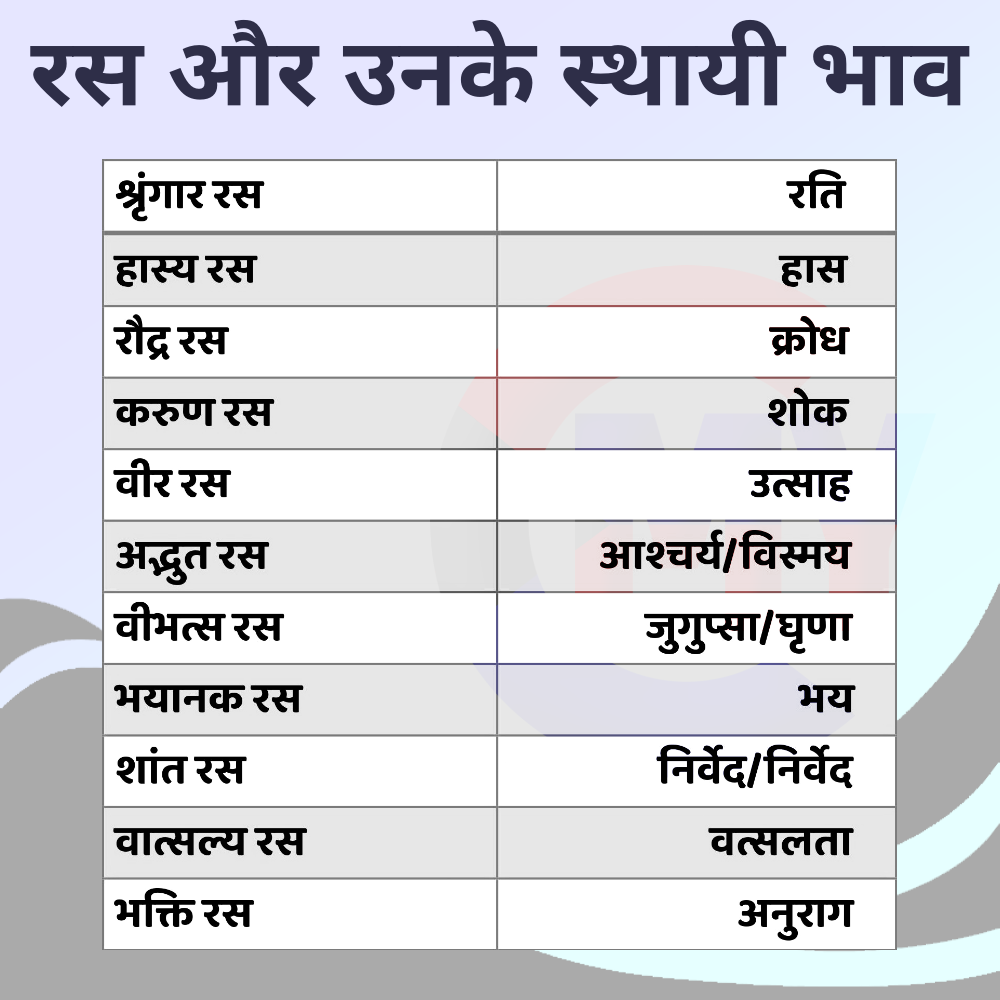 Ras-in-Hindi-2
