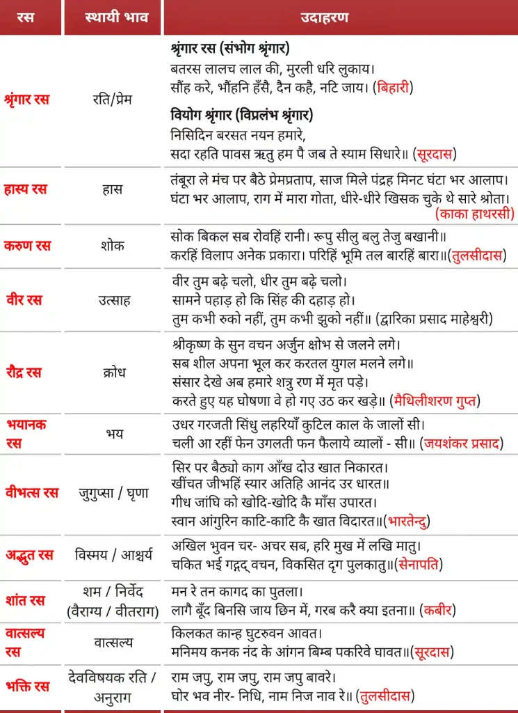 Ras in Hindi